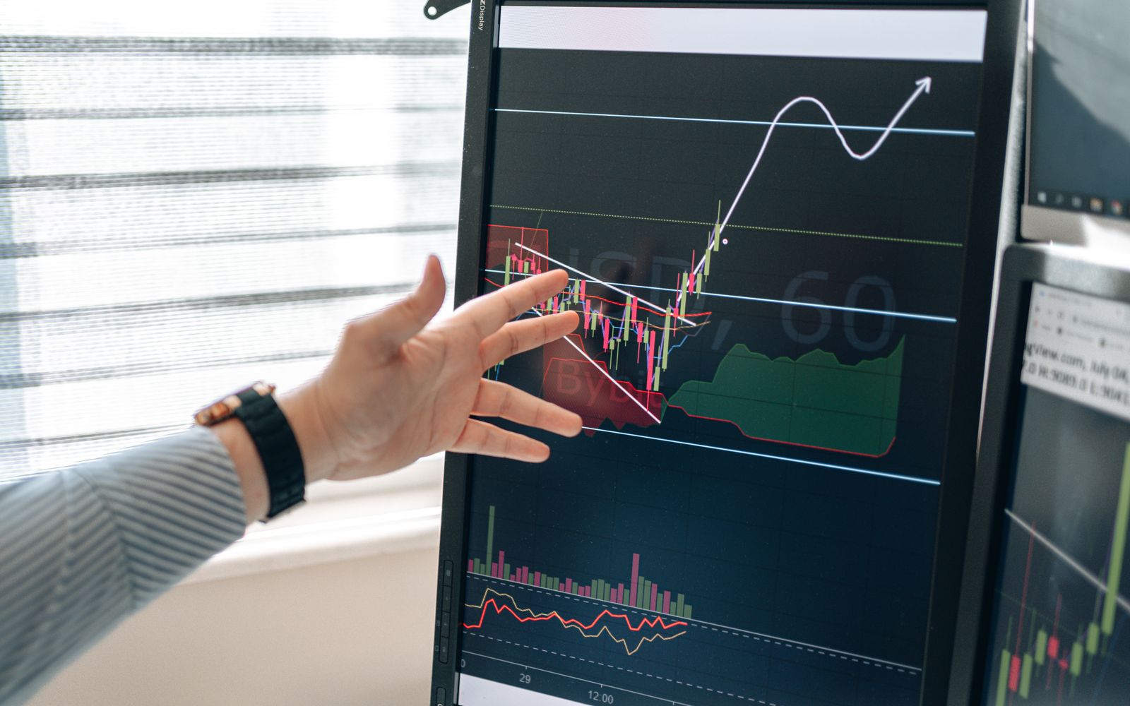 Mão apontando para gráficos de mercado em um monitor