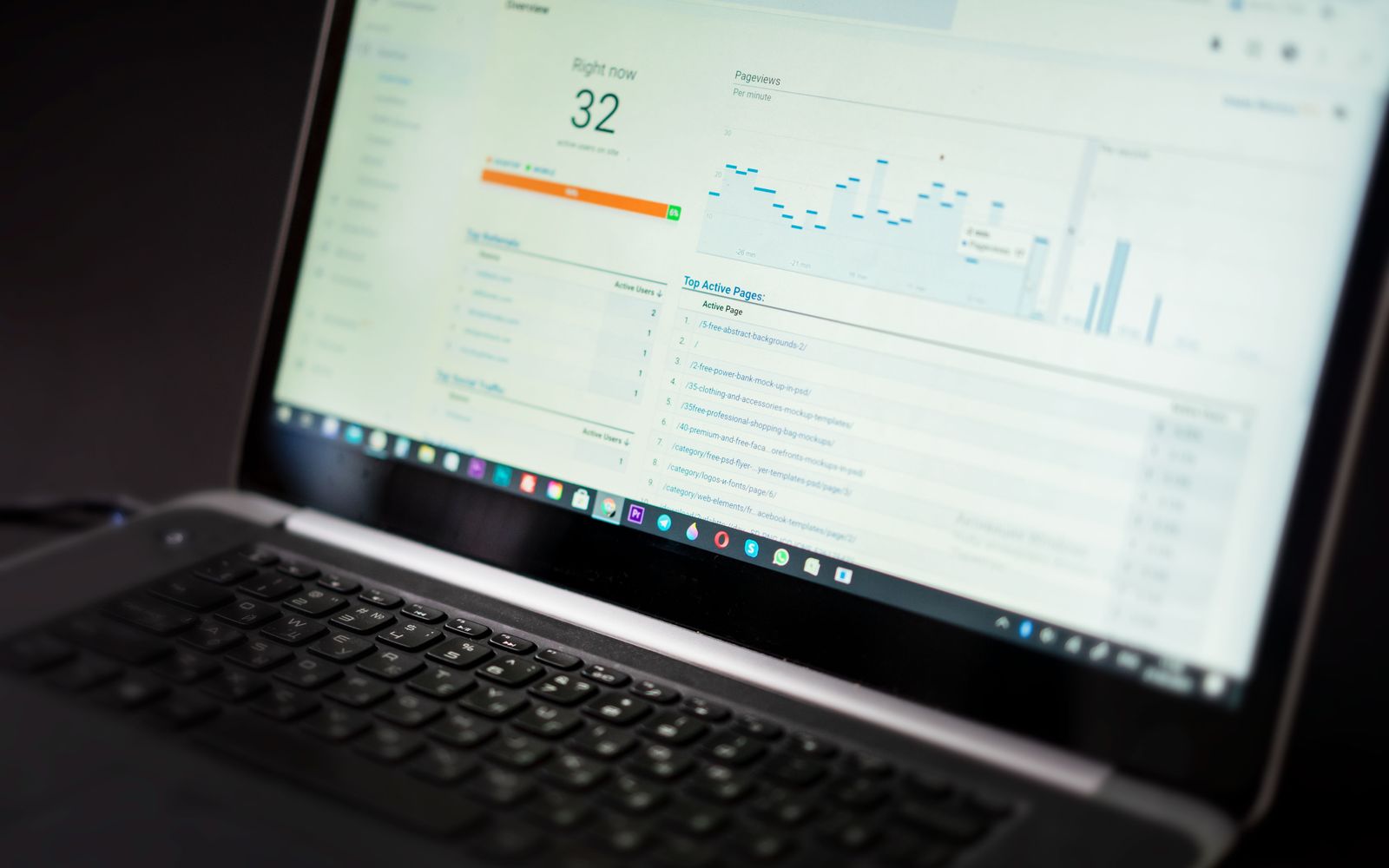 Notebook exibindo um painel de análise com dados em tempo real