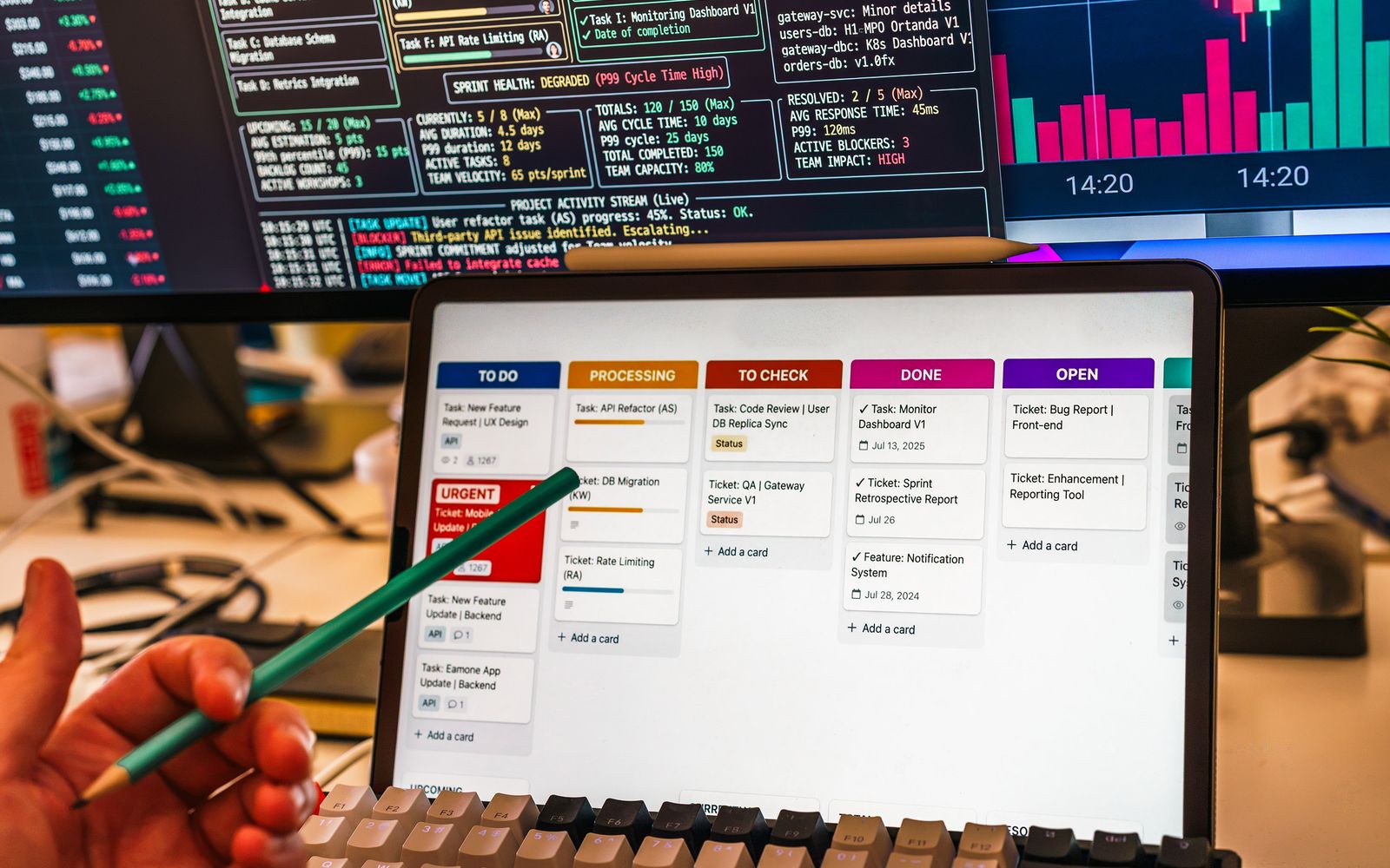 Mesa de trabalho com tablet e várias telas exibindo gráficos