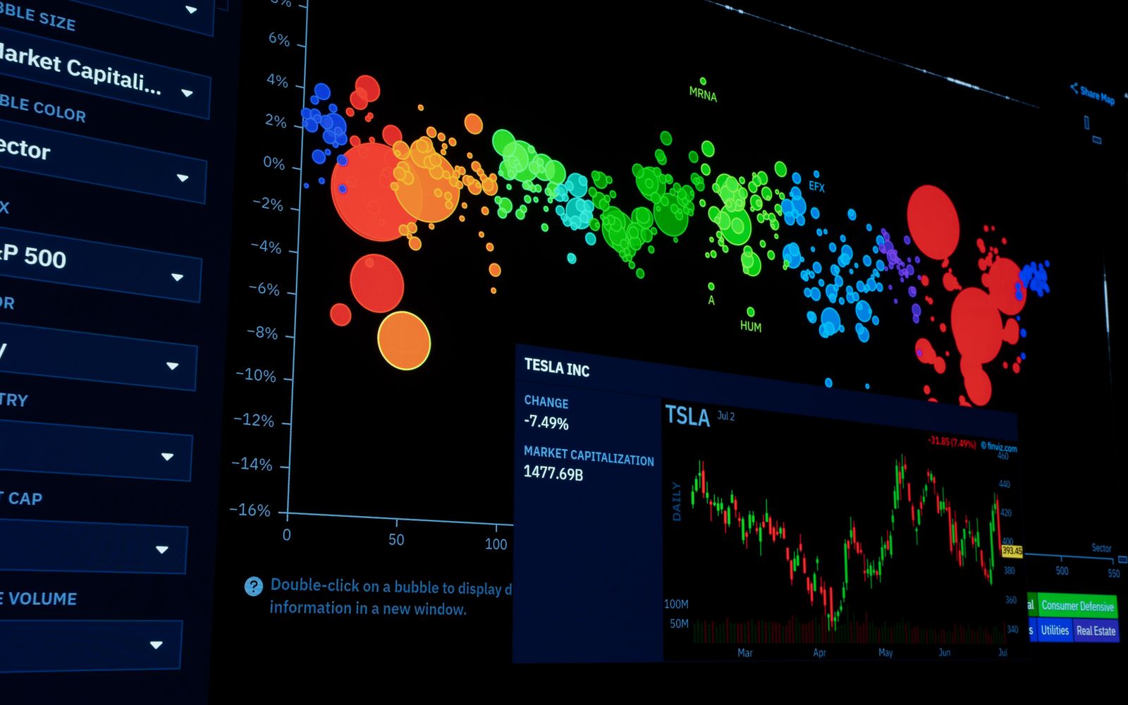 Visualização colorida de gráficos de mercado