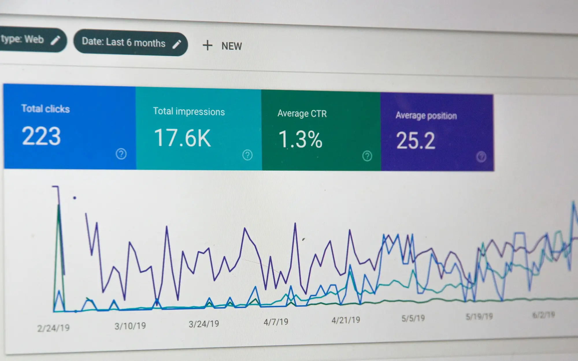 Painel do Search Console com cliques e impressões